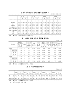 [복지제도]노인(고령화)사회의 효과적인 대처방안-7
