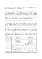 [광고전략]자기개념 분석을 통한 소비자 심리 이해-8