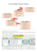 6 σ(시그마) 경영혁명에 관하여..-7