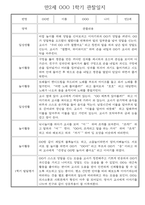 만2세반 30명 1년 놀이활동,일상생활 관찰일지 / 발달평가-1