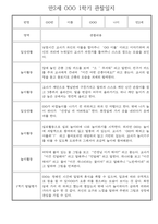 만2세반 30명 1년 놀이활동,일상생활 관찰일지 / 발달평가-4