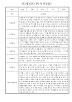 만2세반 30명 1년 놀이활동,일상생활 관찰일지 / 발달평가-5
