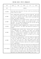 만2세반 30명 1년 놀이활동,일상생활 관찰일지 / 발달평가-6