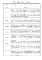 만2세반 30명 1년 놀이활동,일상생활 관찰일지 / 발달평가-10