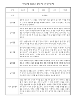 만2세반 30명 1년 놀이활동,일상생활 관찰일지 / 발달평가-14