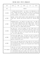 만2세반 30명 1년 놀이활동,일상생활 관찰일지 / 발달평가-18