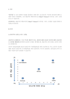[리더쉽] 블레이크와 모우튼의 리더십 그리드 모델을 제시하고 설명하라.-1