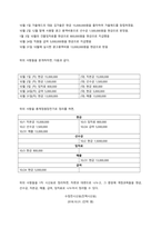 ​시산표에 대한 개념과 작성시점에서의 종류와 작성방법(방식)에 대하여 설명하시오  시산표의 개념-2