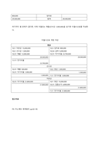 ​시산표에 대한 개념과 작성시점에서의 종류와 작성방법(방식)에 대하여 설명하시오  시산표의 개념-4