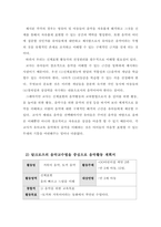 (D형) 신체표현  달크로즈의 음악교수법을 중심으로-5
