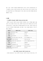 “변혁적 리더십과 거래적 리더십”이론을 중심으로 -변혁적인 리더십 활용의 필요성-2