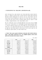 1 기업가치를 평가하고자 하는 기업을 선정하고, 선정이유를 밝히시오(10점)  본인이 가장 관심을 가지는 산업은 네이버이다 최근 카카오와 함께 핀테크 산업으로 진입하고자 하였으나, 큰 고배를 마시고 돌-1