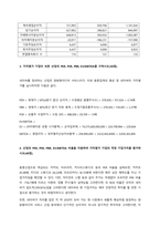 1 기업가치를 평가하고자 하는 기업을 선정하고, 선정이유를 밝히시오(10점)  본인이 가장 관심을 가지는 산업은 네이버이다 최근 카카오와 함께 핀테크 산업으로 진입하고자 하였으나, 큰 고배를 마시고 돌-2