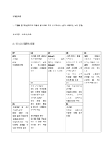 1 기업을 한 개 선택하여 다음의 방식으로 각각 분석하시오 (분량 2페이지, 14점 만점)  분석기업  오호라(글루)-1