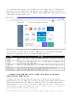 1 서론  4차 산업혁명의 시대에서 하루가 다르게 정보산업화가 되어가는 현재 사회에서 인터넷을 통해 얻게 되는 지식이나 정보는 우리의 삶에 매우 큰 영향을 끼치고 있다 한국인터넷진흥원에서 실시한 `201-3