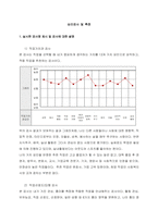 1 실시한 검사명 제시 및 검사에 대한 설명   직업가치관 검사-1