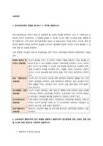 1 유아교육과정의 개념을 제시하고 그 각각을 설명하시오  유아교육과정이란, 유아가 학습 및 성취해야 할 교육의 목표를 의미한다 조금 더 구체적으로 살펴보면, 유아가 성공적으로 그 목표를 달성할 수 있도-1