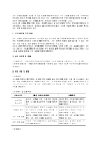 1-4주에서 배운 교과내용을 중심으로 사회복지 개입의 대상자를 선정하여 그 대상자가 지닌 사회문제를 하나 정해서 문제분석을 하고, 그 문제를 해결하기 위한 목적, 목표를 설정하여 제출하시오  서론-3