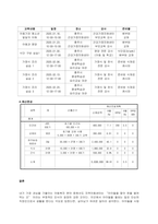 1-4주에서 배운 교과내용을 중심으로 사회복지 개입의 대상자를 선정하여 그 대상자가 지닌 사회문제를 하나 정해서 문제분석을 하고, 그 문제를 해결하기 위한 목적, 목표를 설정하여 제출하시오  서론-4