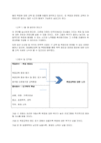 3차시 교재 내용을 참고하여 조사연구에 대한 전 과정을 설명하고, 각자가 조사하고 싶은 테마를 정해서 조사연구 과정에 맞게 기술하시오  서론 (1)-2