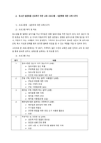 4주차 인간발달과 성 1-3, 청소년기의 성문화(성충동, 이성교제, 임신과 출산의 문제) 교재 내용을 요약정리 후, 청소년의 올바른 성문화를 선도하기 위한 방법으로 어떤 것이 있을지 찾아보고, 기존에 있는 -3