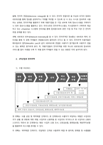 4차산업혁명과 무역 전자무역을 중심으로-4