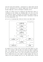 4차산업혁명과 무역 전자무역을 중심으로-5
