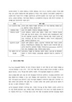 5주 2강에서 기업의 경쟁 우위 달성을 위한 환경과 역량 진단에 대하여 학습했습니다 마이클포터의 5세력 모형(5 Force Model)에 대해 설명하고, 정보시스템이 가질 수 있는 역할을 제시하십시오 필-2