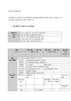 9월 셋째주 만 3세반의 주간 교육계획안과 일일 활동 계획안을 작성하되, 개정 누리과정 요소, 주제, 활동의 연계성 등을 고려하여 작성하시오  9월 셋째주 만 3세반 주간 교육계획안-1
