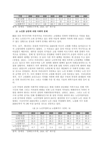 21세기 이르러 노인 문제는 전 세계적으로 모든 지역과 국가에 있어 중요한 사회적 문제로 대두되고 있으며, 이는 사회보장 문제에 국한되지 않고 국가 재정을 비롯하여 전체 사회에 대하여 심각한 영향을 미치고 -2