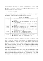 1960년대 후반부터 시작된 경제성장으로 국가의 부가 크게 팽창하면서 부동산, 특히 주택 시장 과열과 투기적 수요는 정책당국의 큰 골칫거리가 되어 왔다 이 문제를 해결하기 위한 정부의 개입 (1)-4