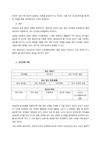 ADHD 빙산모형에 대하여 설명하시오  서론-2