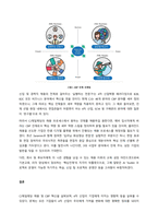 CJ제일제당 유통관리 파트 채용 탐색 및 개선안 제언  서론-3
