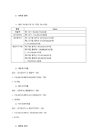 DART에서 KOSPI 대상 기업의 재무상태표, 손익계산서를 내려받은 후 수익성 분석을 수행하시오  서론-2