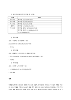 DART에서 KOSPI 대상 기업의 재무상태표, 손익계산서를 내려받은 후 수익성 분석을 수행하시오  서론-3