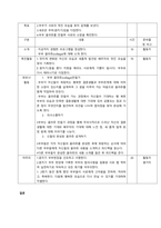 가족발달이론에 기초한 가족발달단계 중 한 단계를 선택하여 가족생활교육 프로그램을 기획하여 계획안을 작성하시오  서론-4