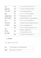 가족생활교육 프로그램 개발에 대한 접근 모형을 수행하기 위해 요구되는 개발의 접근 방안 및 개념을 이해하고, 개발 모형의 설명 및 특징을 습득하며, 가족생활교육의 다양한 유형들을 파악하고 분류 한다  서론-3