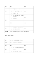 가족생활교육 프로그램 개발에 대한 접근 모형을 수행하기 위해 요구되는 개발의 접근 방안 및 개념을 이해하고, 개발 모형의 설명 및 특징을 습득하며, 가족생활교육의 다양한 유형들을 파악하고 분류 한다  서론-4