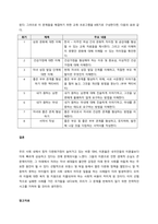 가족생활교육이 필요한 대상자를 선정하여 8회기 프로그램을 계획하기  서론-3