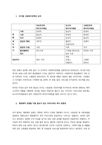 각 국가별 사회복지정책의 특징을 간단히 작성하고, 본인이 생각하기에 우리나라 사회복지정책에 가장 필요한 것은 무엇인지 생각해보고, 그 이유를 서술하세요  서론-2
