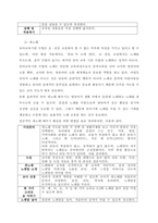 개정누리과정 적용에 따른 교육계획안 작성시 강조되고 있는 고려점을 논리적으로 서술하시오(서론, 본론, 결론 형식일 필요는 없음, 교과교육론 7강 참조) (5점)  교육계획안은 누리과정 및 표준보육과정의 목-5
