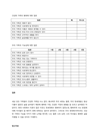 건강가정의 개념을 정리해보면서, 가정의 건강성을 이야기할 때 그 형태가 아닌 기능이 강조되는 맥락을 예와 함께 제시하고, 내가 가정의 건강성을 측정한다면 평가지표에 어떠한 내용을 포함할 것인지 서술하시오 -3