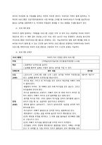 건강가정지원센터 프로그램 중 한 개의 프로그램을 선정하여 이에 대해 평가하여 보세요  서론-2