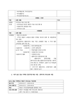 건강가정지원센터에 대해 조사  서론 (2)-2