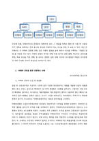 경영혁신의 성공적인 사례를 찾아 설명하시오  서론-2