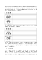 고등학교 상담사의 정치활동에 대한 책임  정치활동이란, 학생들에게 시간제 혹은 전시간적으로 취업과 자신의 진로를 설계하는데 있어서 도움을 주기 위한 여러 가지 활동들을 의미한다 특히나 고등학교 졸업반이라면-2