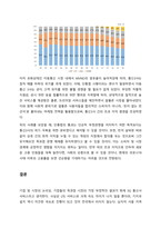 과점기업들이 서로 싸우기보다는 협조하도록 만드는 유인이 있다면 그것은 무엇이며, 우리나라의 과점산업 또는 과점시장의 사례를 제시하시오-6