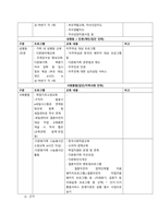 관악구 건강가정 및 다문화지원센터의 사회복지 서비스 소개, 서비스의 분류와 근거  서론-3