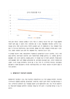 국가통계를 정의하고 e-나라지표에서 제공하는 인구통계 종류  국가통계란, 국가의 미래전략을 위하여 혹 의사결정을 내리기 위해 수집하는 통계를 의미한다 직접 통계 자료들을 조사하기도 하지만, 대다수 닐슨코리-4