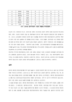 국내 기업들의 해외 진출 전략 사례를 들고, 성패 요인을 설명하시오  서론 (5)-3